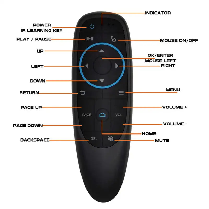 OTTOCAST™ Universal Fernbedienung